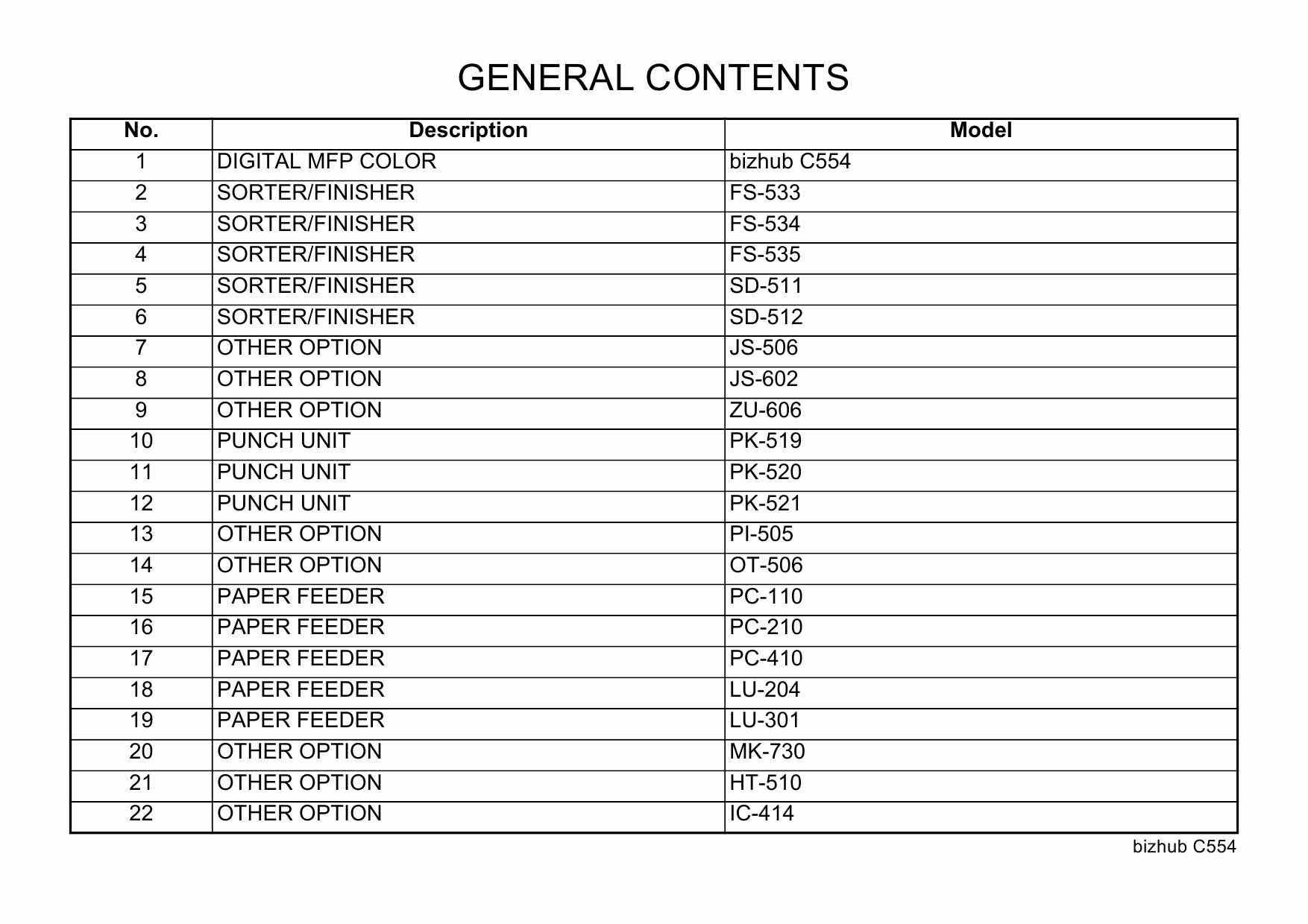 Konica-Minolta bizhub C554 Parts Manual-3